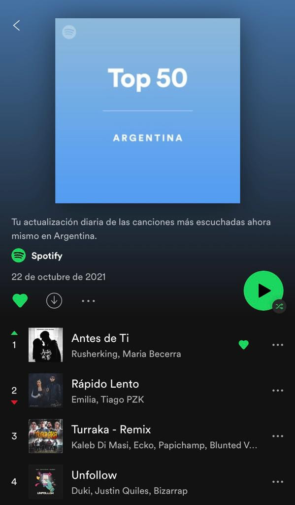 AntesdeTi SPOTIFY